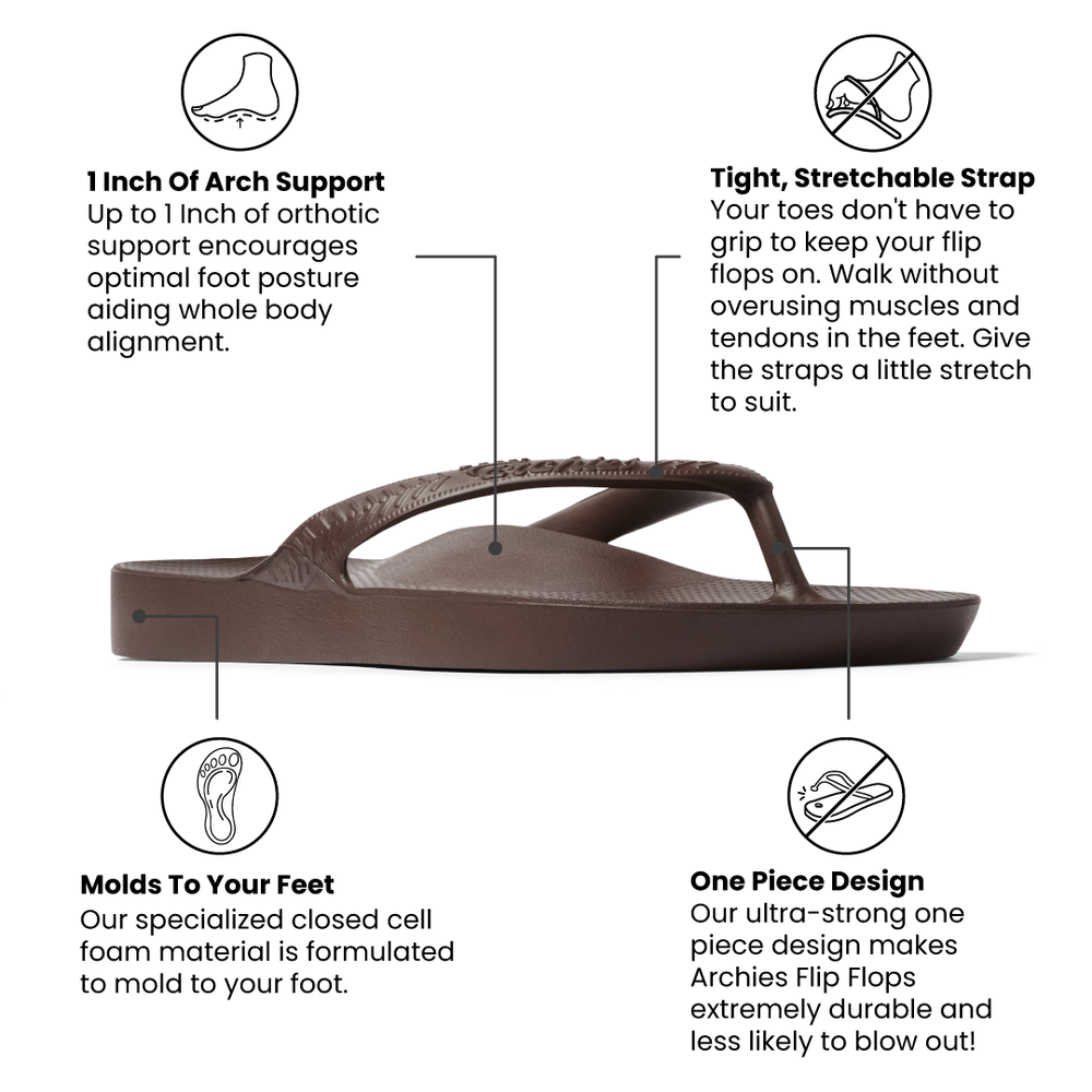 Brown flip flop with text highlighting features on a white background 