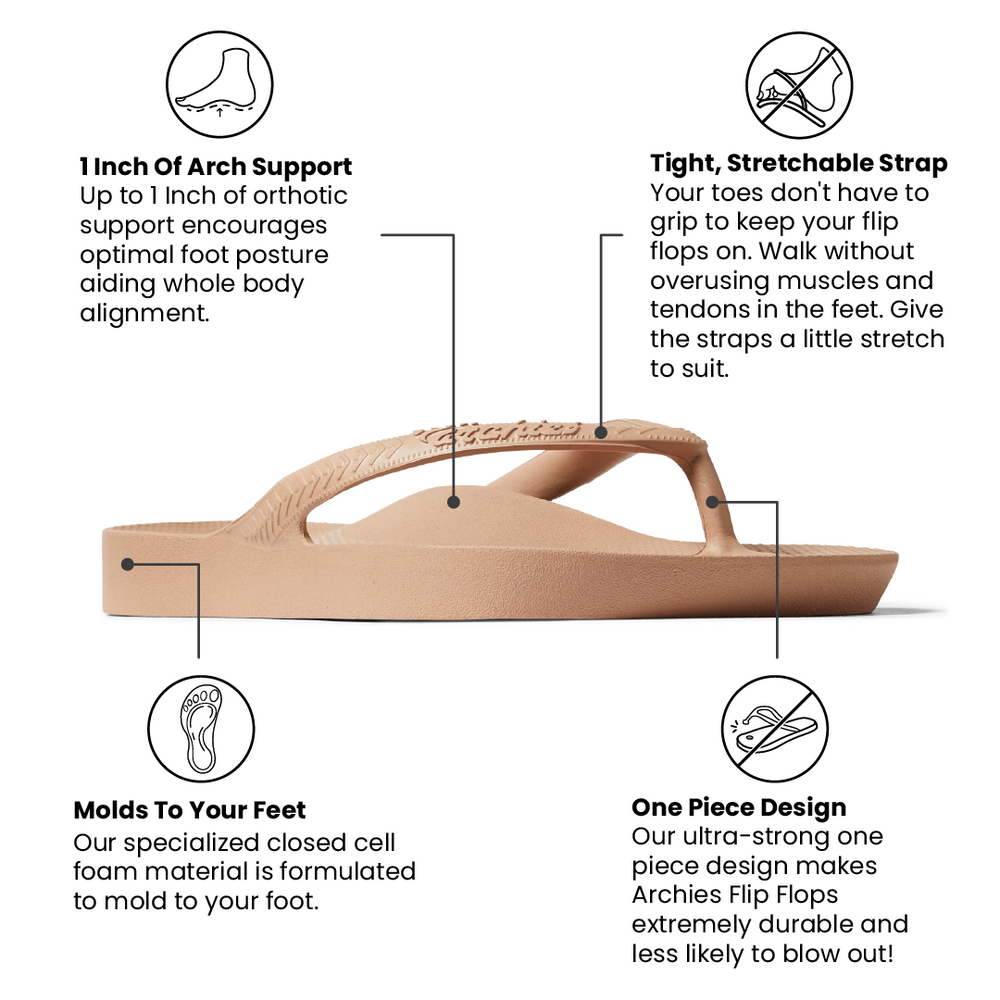 Tan flip flop with features highlighted on a white background 